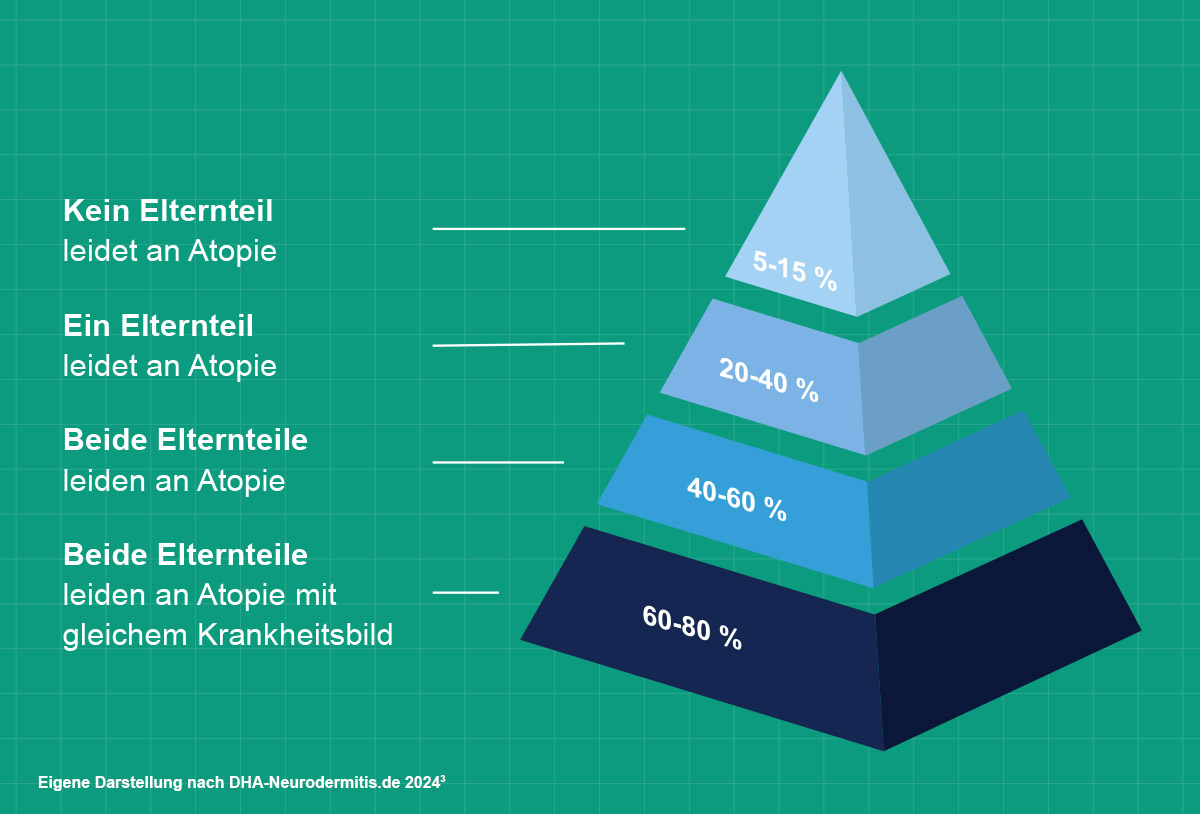 240216_Neurodermitis_Neue_AnteileS.jpg