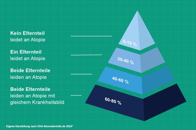 240216_Neurodermitis_Neue_AnteileS.jpg